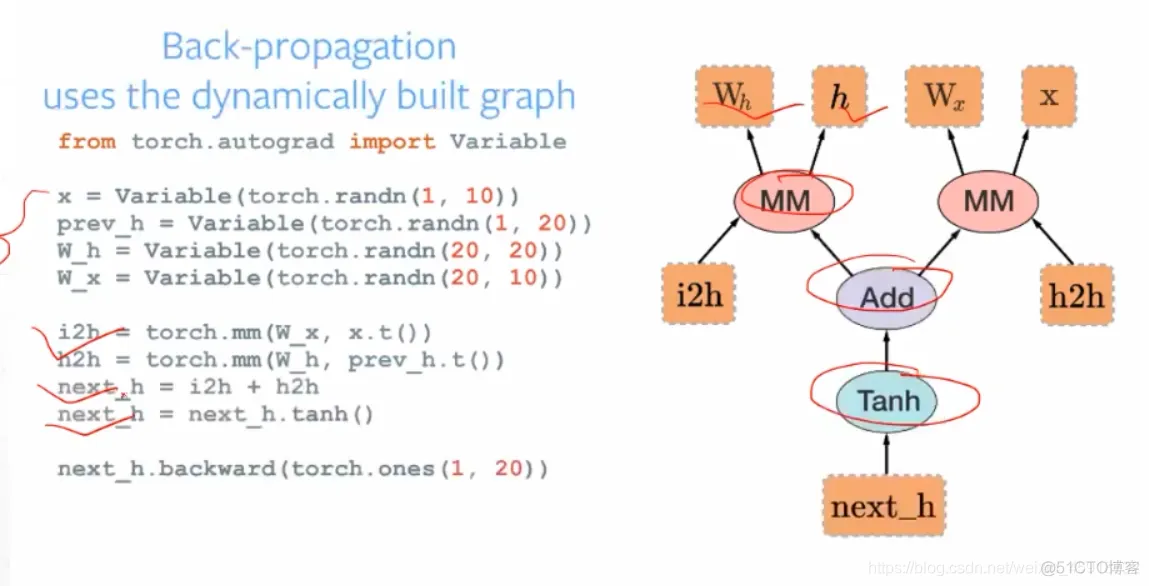 pyspark tensorflow区别 pytorch和tensorflow2.0的区别_深度学习_16